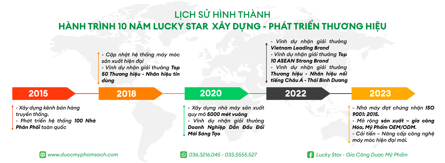 Chặng-đường-10-năm-hình-thành-và-phát-triển